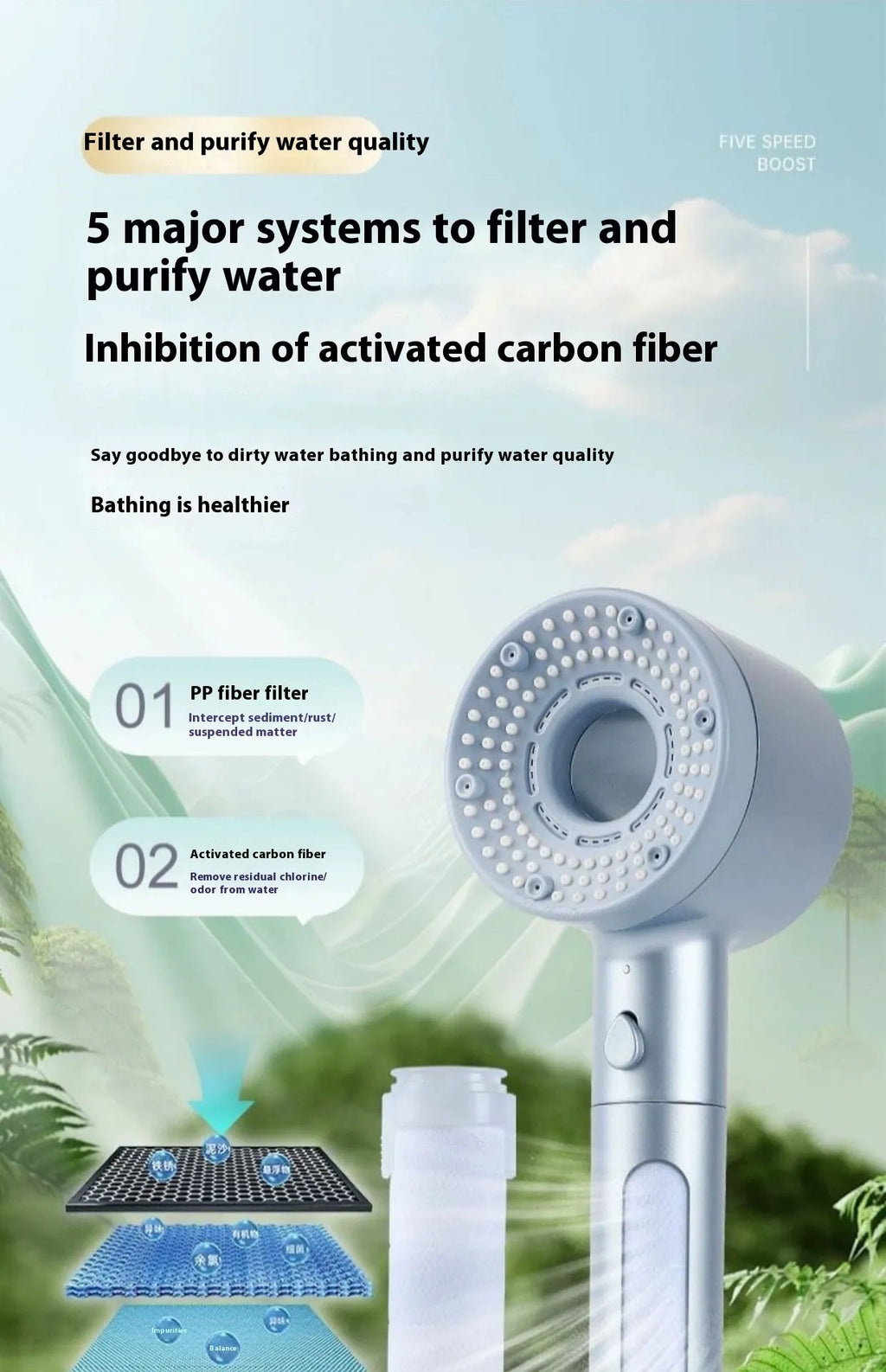 Filtered Shower Head