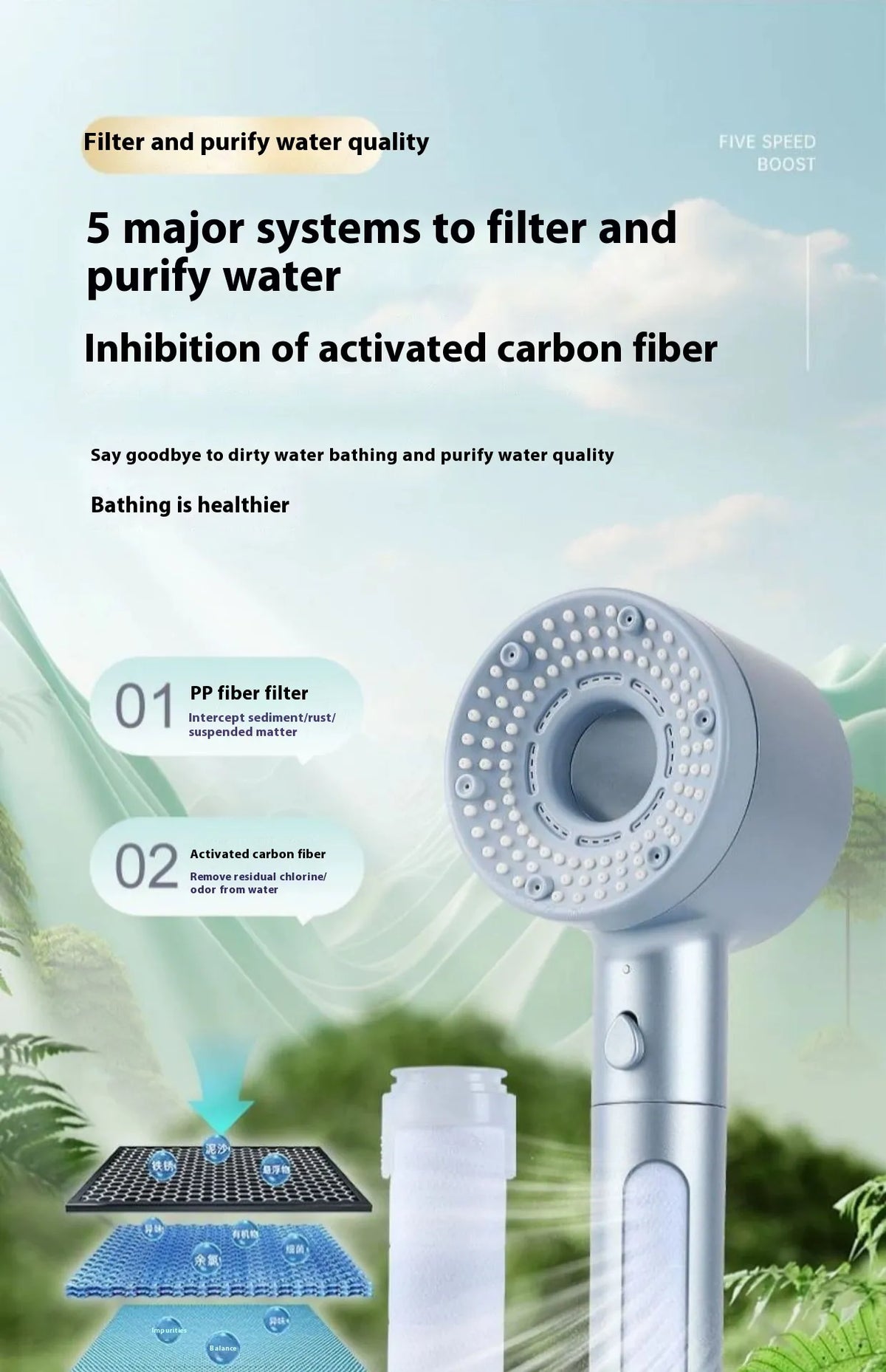 Filtered Shower Head